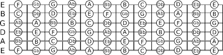 Chromatic Scale Notes For Guitar Every Guitar Chord