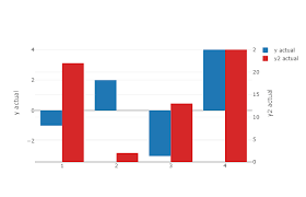 Plotly Python Align X Axes In A Grouped Bar Chart With
