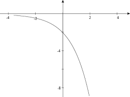 Graphs Of Exponential Functions Examples