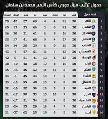 سبورت السعودي دوت الدوري جدول ترتيب