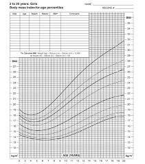 Child Height And Weight Chart Medguidance