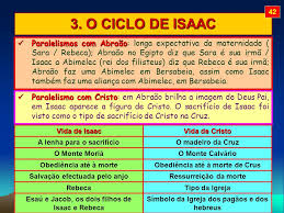 Resultado de imagem para A simbologia do casamento de Isaque e Rebeca