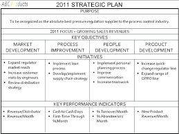 Blank Strategic Plan Template Strategic Plan Template Ppt