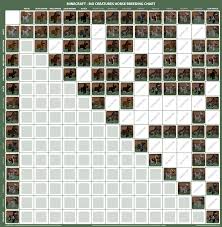 Minecraft Mo Creatures Breeding Chart Pictures And Ideas On