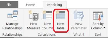creating a date table in power bi