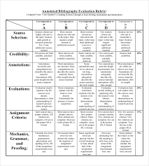 Annotated Bibliography Grading Rubric   Annotated Bibliography    