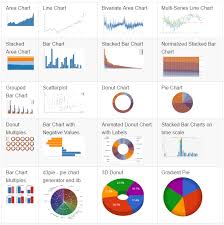 Top 5 Best Javascript Free Charting Libraries Our Code World
