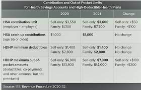 Medical treatment at a center for drug or alcohol addiction. 2021 Tax Benefit Amounts For Long Term Care Insurance Announced By Irs Ltc News