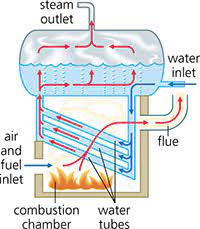 boiler feed water