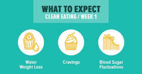 What happens if I eat clean for a week?