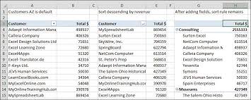 sorting and filtering pivot data