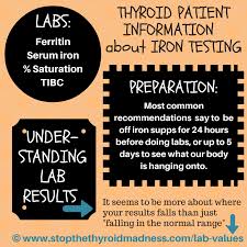 Iron And Hypothyroidism Stop The Thyroid Madness