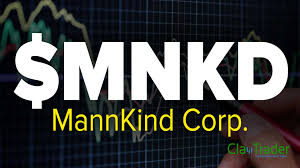 Mannkind Corp Mnkd Stock Chart Technical Analysis