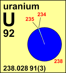 No elements or isotopes when bombarded in a breeding reactor turn into u238, it is primarily obtainable via the gas centrifuge. Atomic Weight Of Uranium Commission On Isotopic Abundances And Atomic Weights