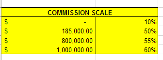 To calculate the scale length, use real length multiply the scale factor of it, then divide the scale factor of scale length, for example. How To Calculate A Sliding Commission Scale In Excel Microsoft Community