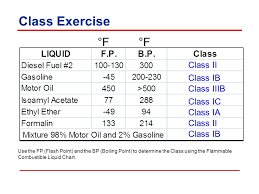 Storage Of Flammable And Combustible Liquids Ppt Video