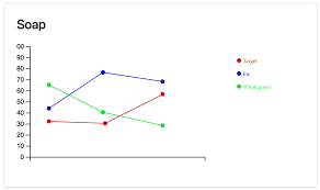 D3 V4 Building Multiple Line Charts With Json Data