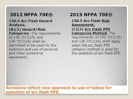 Significant Changes To Nfpa 70e Ppt Download