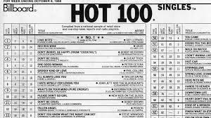 How The Hot 100 Became Americas Hit Barometer Wprl