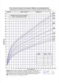 Download Monthly Baby Weight Growth Chart Chartstemplate