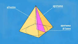 Risultati immagini per apotema di una piramide a base quadrata