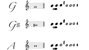 Free Easy To Read Flute Fingering Chart