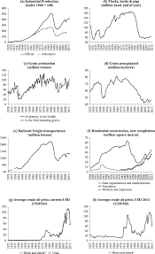 economic fluctuations in russia from the late s to  