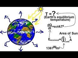 Physics 24 Heat Transfer Radiation 28