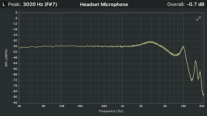 The Non Definitive Guide How To Read Headphone Graphs
