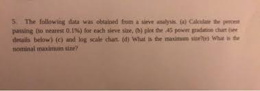 Solved 5 The Following Data Was Obtained From A Sieve An