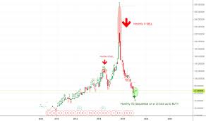 Kukaf Stock Price And Chart Otc Kukaf Tradingview
