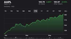apple vision pro pushes apple shares to