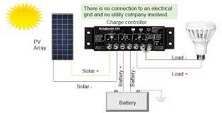 Connect pv panel module to mppt charge controller. Solar Charge Controllers Got Questions Get The Answers Here