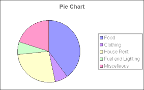 pie chart emathzone