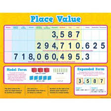 Place Value Chart Tcr7561