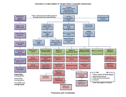 Structure Of Us Government Clipart United States Of America