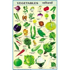 Vegetables Chart 50x75cm