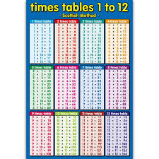 toddlers times tables 1 12 wall chart