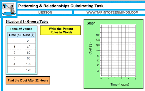 Ontario Grade 6 Mathematics