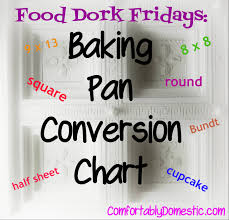 Baking Pan Conversion Chart Comfortably Domestic