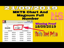Full Predictions Number And Mkts Chart Toto Magnum Damacai By Ns 4d Predition