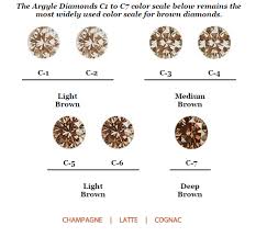 Champagne Brown Diamond Color Scale Via Argyle In 2019