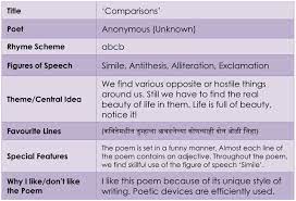 Std.9: Appreciation of All Poems- Maharashtra State Board - My English  Solution