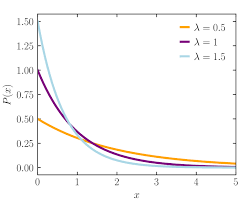 Boltzmann Distribution Wikipedia