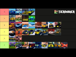 Script for all car companies in this game! Jailbreak Vehicle Tier List 2020 Roblox Jailbreak Youtube