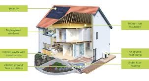 Energy Efficient Homes Abel Homes