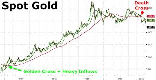 Golds Largest Inflows Since June 2009 Unleash Bullish