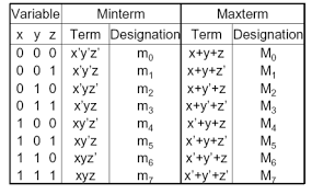 algebraic manition eeweb