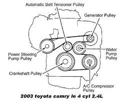 how to replace serpentine belt on 2006
