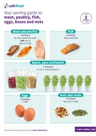 Food Serving Sizes Guides